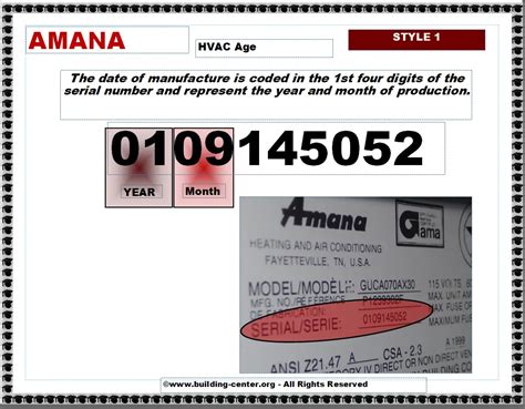 amana furnace age by serial number|Amana HVAC age 